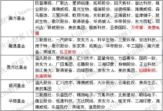 连续两年亏损，退市风险随之将至，市值23亿，机构是看上资产重组预期吗？