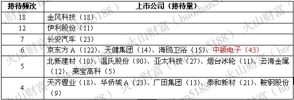 连续两年亏损，退市风险随之将至，市值23亿，机构是看上资产重组预期吗？