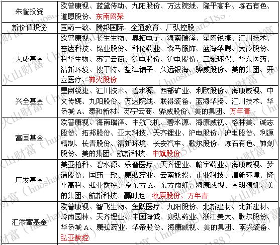 连续两年亏损，退市风险随之将至，市值23亿，机构是看上资产重组预期吗？