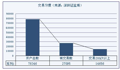 2013年期货资管年度报告