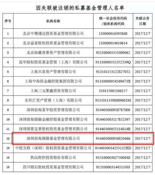 10大“坑爹”事件总有一款让你“血本无归” 12万亿私募基金防忽悠必读