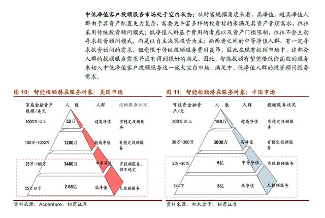 慢钱联手喜岳成立合资公司 创新性金融科技——智能投顾