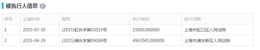 紫恩控股出现兑付危机，旗下基金竟是多年老赖