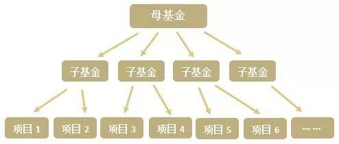 上海国际集团：解码产业基金2.0版秘笈｜对话上海国企领导