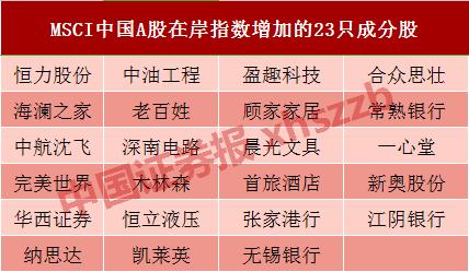 “入摩”当天A股表现平平？我大A成熟了！众机构早已提前布局，巨额资金将持续流入