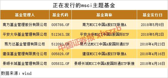 “入摩”当天A股表现平平？我大A成熟了！众机构早已提前布局，巨额资金将持续流入