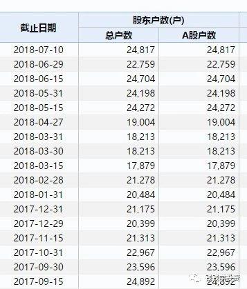 32个跌停之后，ST长生两分钟上演地天板！谁在搏命救它？