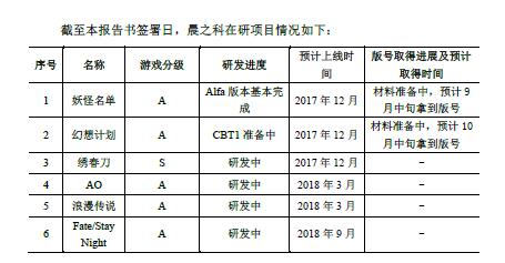 A站关停之后，中文在线为何继续加码二次元？