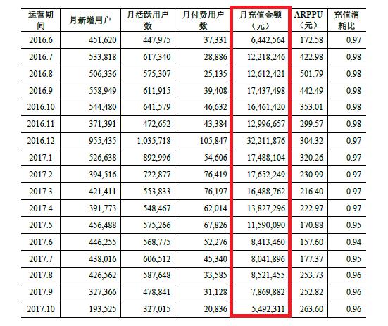 A站关停之后，中文在线为何继续加码二次元？