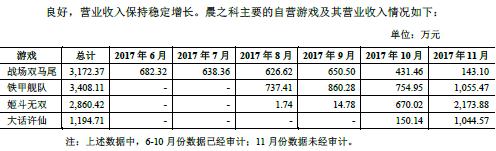 A站关停之后，中文在线为何继续加码二次元？