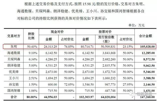 中文在线拟100%控股晨之科 二次元G站董事长创业4年身家或超10亿