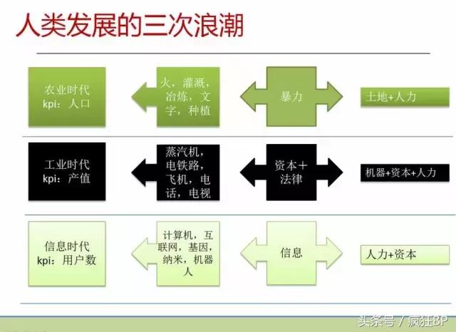 观点|坚果王志伟：非群体性社会的创业与投资