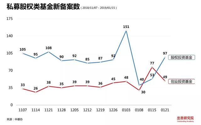 坤言资本新基金LP多达13家，6家VC/PE类LP入围前十｜出类LP周榜