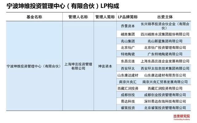 坤言资本新基金LP多达13家，6家VC/PE类LP入围前十｜出类LP周榜