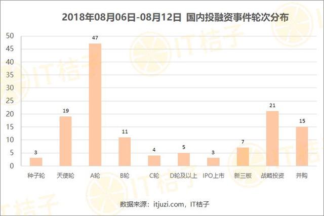 易到用车获投战略投资，或将易主？｜IT桔子周报