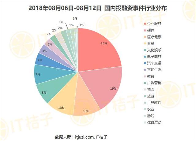 易到用车获投战略投资，或将易主？｜IT桔子周报