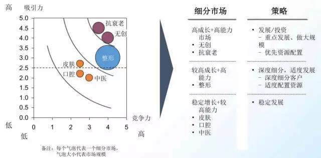 专栏｜复星创富唐亚芳：投资丽都整形一年后再谈“颜值经济”