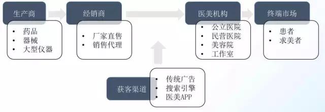 专栏｜复星创富唐亚芳：投资丽都整形一年后再谈“颜值经济”