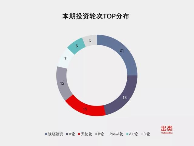 GP一周风向榜｜下轮数升幅高达77.5%，联想创投、红杉中国、复朴投资进前三，小鸟艺武资本、齐一资本、紫辉创投上升最快