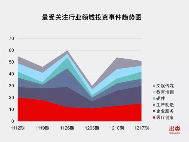 GP一周风向榜｜下轮数升幅高达77.5%，联想创投、红杉中国、复朴投资进前三，小鸟艺武资本、齐一资本、紫辉创投上升最快