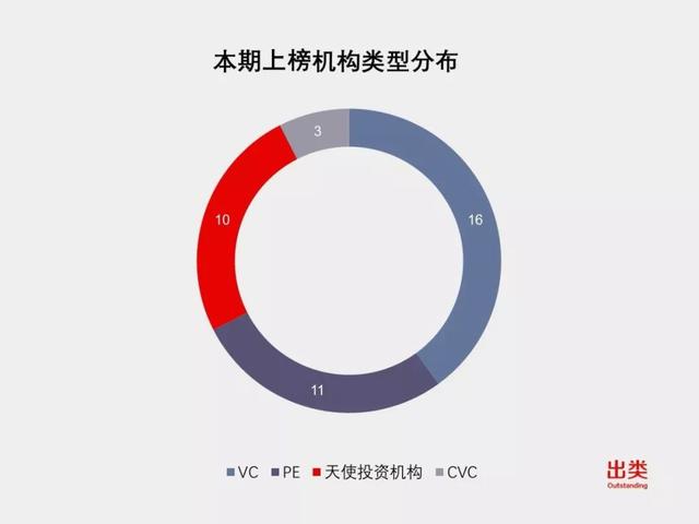 GP一周风向榜｜下轮数升幅高达77.5%，联想创投、红杉中国、复朴投资进前三，小鸟艺武资本、齐一资本、紫辉创投上升最快