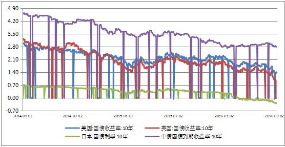 复熙资产：债市热情重燃 投资仍需谨慎