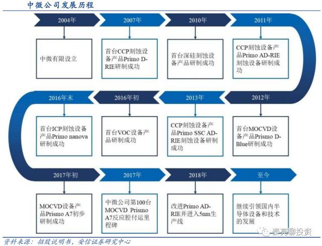 科创板10大重点公司分析