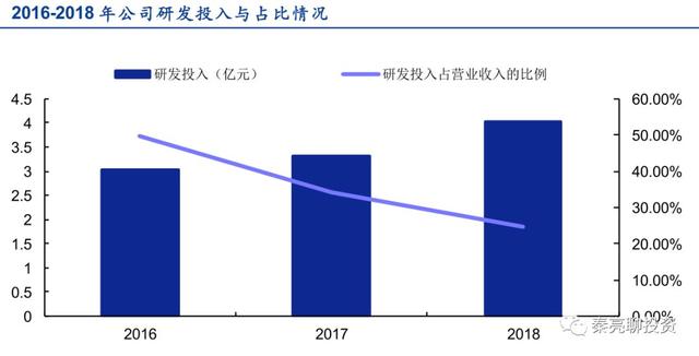 科创板10大重点公司分析