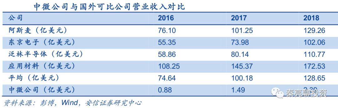 科创板10大重点公司分析