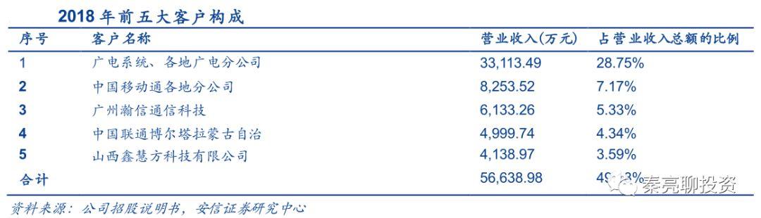 科创板10大重点公司分析