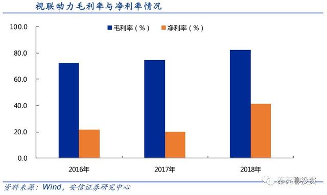 科创板10大重点公司分析