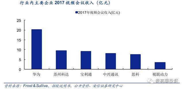 科创板10大重点公司分析