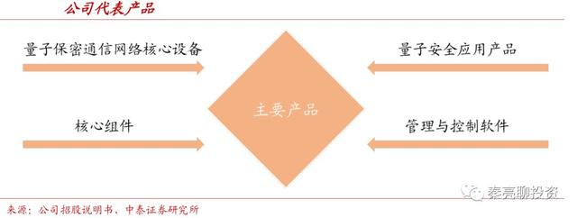 科创板10大重点公司分析