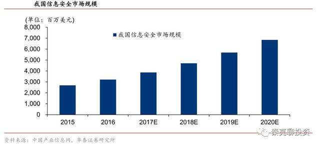 科创板10大重点公司分析