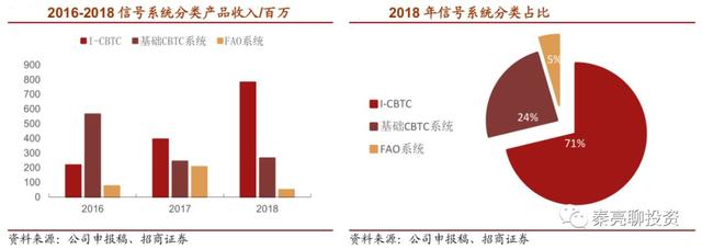 科创板10大重点公司分析