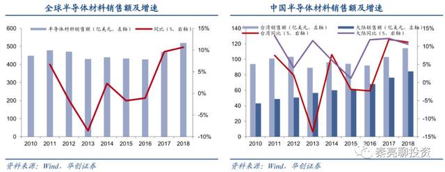 科创板10大重点公司分析