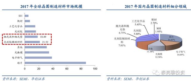 科创板10大重点公司分析