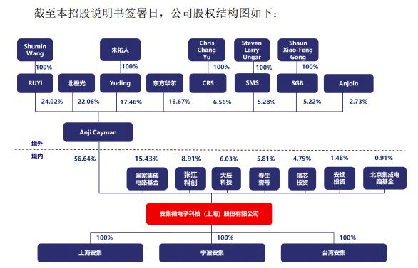 刚刚！安集微成功IPO过会，科创板半导体第一股出炉