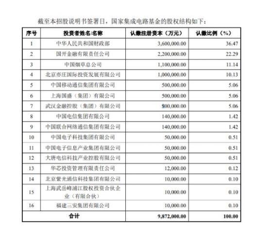 安集微电子备案科创板 股东背景雄厚但无实际控制人 收入稳步增长但客户集中度过高