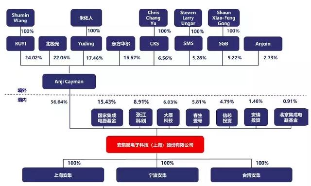 科创版最迷你项目之一，首例无实际控制人案例即将上会