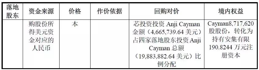 科创版最迷你项目之一，首例无实际控制人案例即将上会