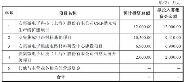 科创版最迷你项目之一，首例无实际控制人案例即将上会