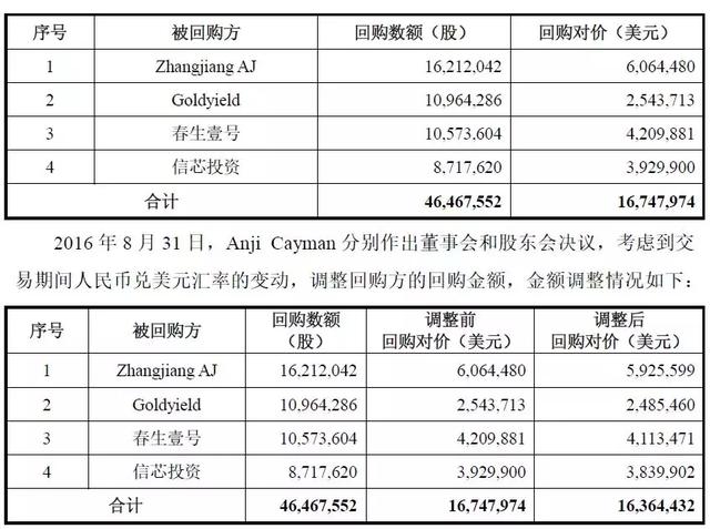 科创版最迷你项目之一，首例无实际控制人案例即将上会