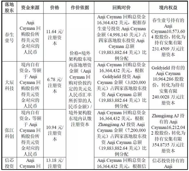 科创版最迷你项目之一，首例无实际控制人案例即将上会