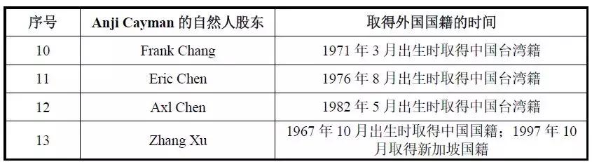 科创版最迷你项目之一，首例无实际控制人案例即将上会