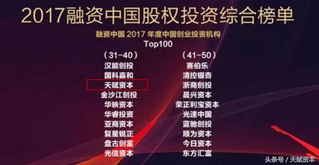 天赋资本荣膺“融资中国2017年度中国创业投资机构Top50”等大奖