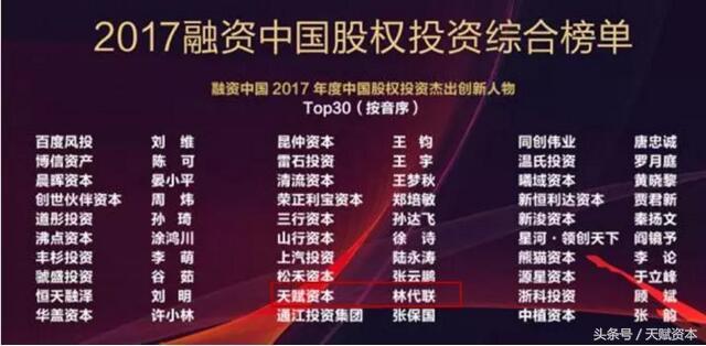 天赋资本荣膺“融资中国2017年度中国创业投资机构Top50”等大奖