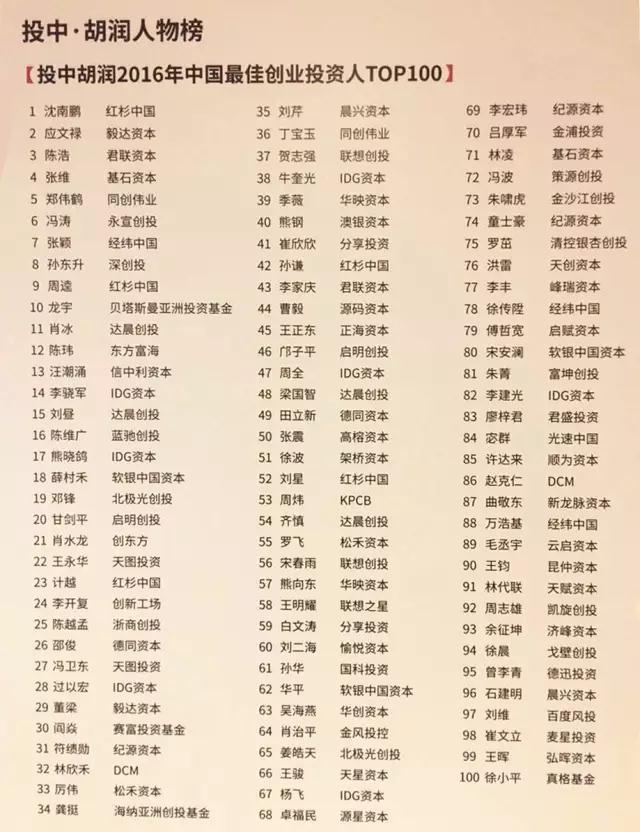 天赋资本总裁林代联荣膺投中-胡润2016中国最佳创业投资人