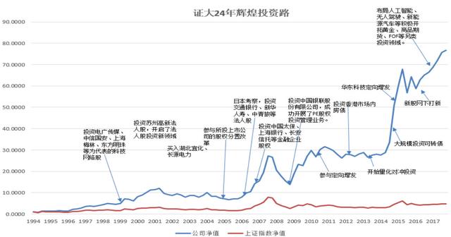 3年590%，碾压公募爆款基金，24年老牌私募领航量化无惧震荡市！