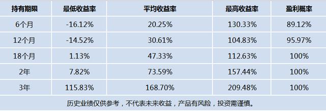 3年590%，碾压公募爆款基金，24年老牌私募领航量化无惧震荡市！